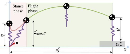 Publication GIF